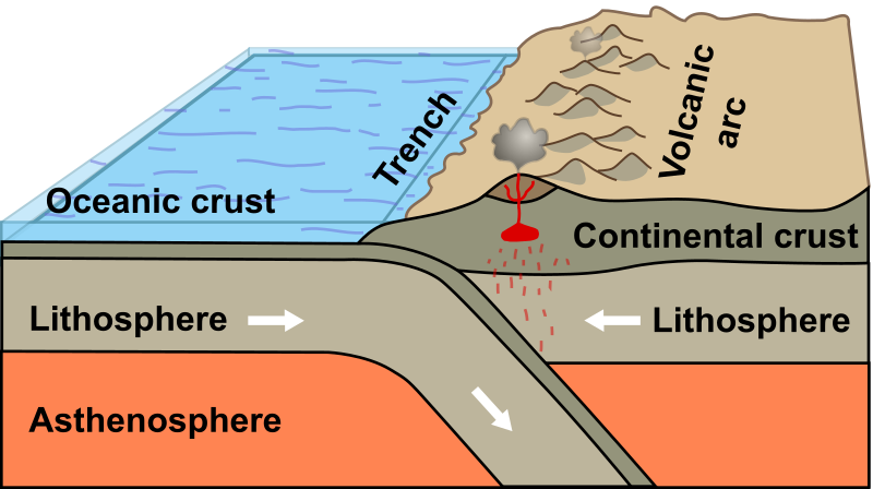 Tectonic Activity 
